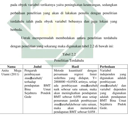 Tabel 2.2  