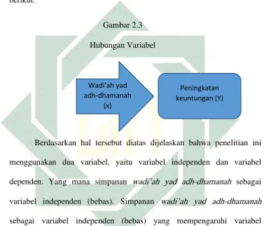   Gambar 2.3 