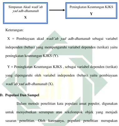 Gambar 3.1 Skema Variabel Penelitian 