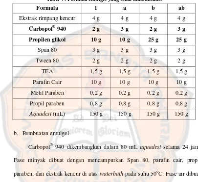 Tabel V. Formula emulgel yang telah dimodifikasi 