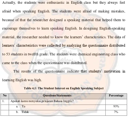 Table 4.1: The Student Interest on English Speaking Subject 