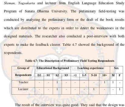 Table 4.7: The Description of Preliminary Field Testing Respondents 