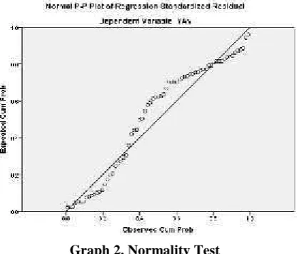 Table 3. Multicolinearity Test