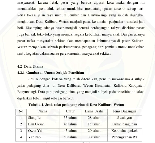Tabel 4.1. Jenis toko pedagang cina di Desa Kalibaru Wetan