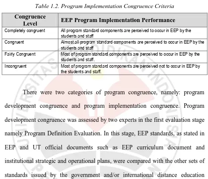 Table 1.2. Program Implementation Congruence Criteria 