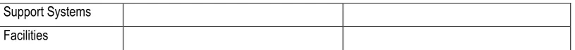 Table 3.3. Criteria for Standard Document Analysis 