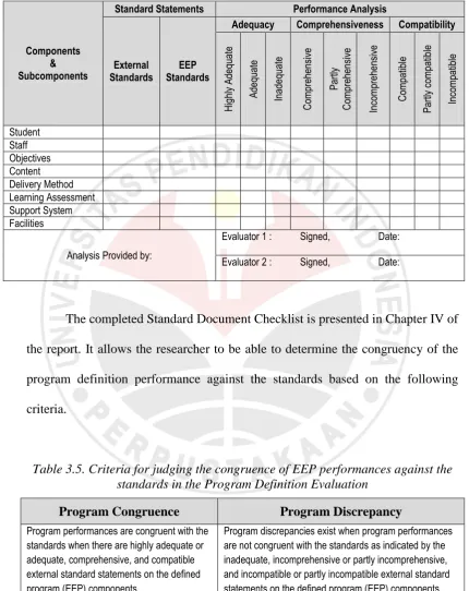 Table 3.5. Criteria for judging the congruence of EEP performances against the standards in the Program Definition Evaluation 