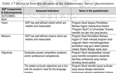 Table 3.7 Matrix of Item Specification of the Administrator Survey Questionnaire 