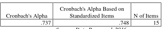 Table 2. Reliability Statistics