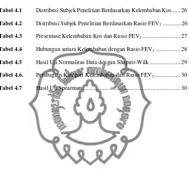 Tabel 4.2 Distribusi Subjek Penelitian Berdasarkan Rasio FEV1 .............26 