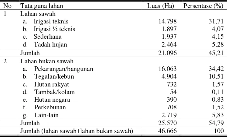 Tabel 4.  Tata Guna Lahan Di Kabupaten Sukoharjo 