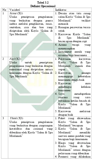 Tabel 3.2  Definisi Operasional 