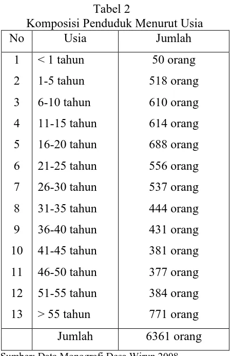 Tabel 2 Komposisi Penduduk Menurut Usia 