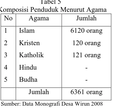Tabel 5 Komposisi Penduduk Menurut Agama 
