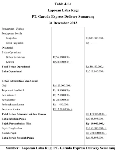 Table 4.1.1 