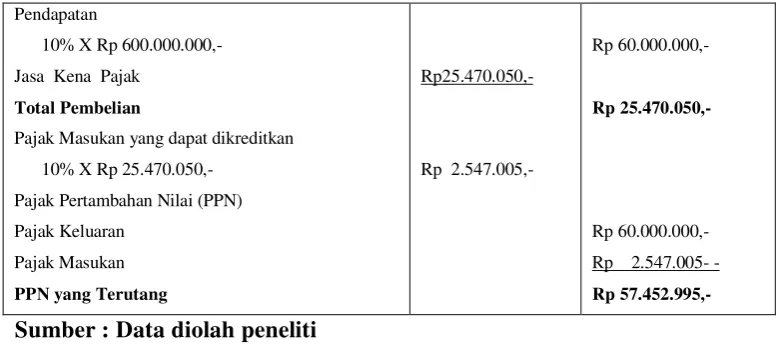 Tabel  4.1.3 