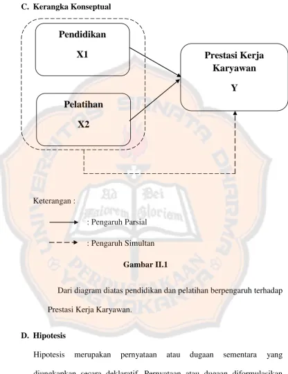 Gambar II.1 