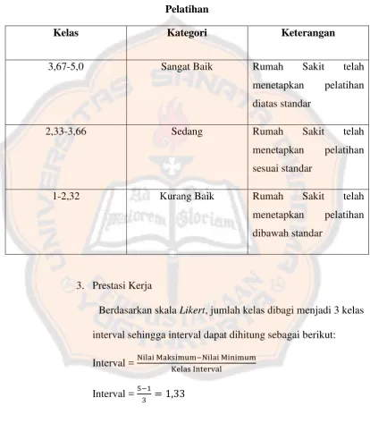Tabel III.4 