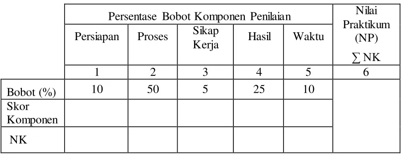 Tabel 3.2 Kriteria Normalized Gain 
