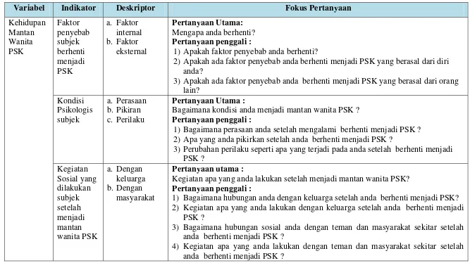 Tabel 1. Kisi-kisi Pedoman Wawancara 