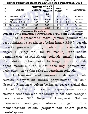 Tabel 1.1  