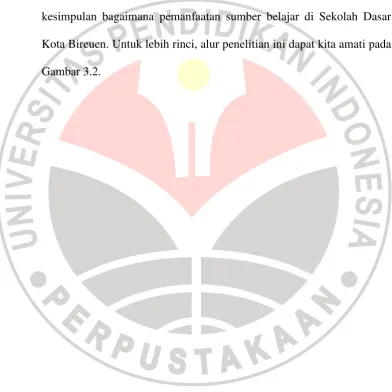 Gambar 3.2. 