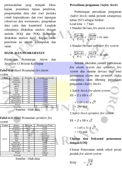 Tabel 4.10 Hasil Peramalan fire alarm 