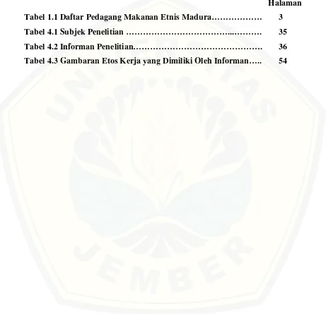 Tabel 1.1 Daftar Pedagang Makanan Etnis Madura………………