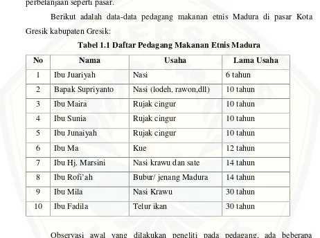 Tabel 1.1 Daftar Pedagang Makanan Etnis Madura