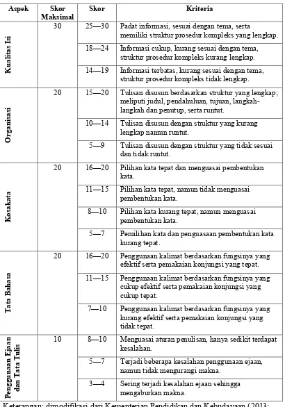Tabel 4: Rubrik Penilaian Menulis Prosedur Kompleks 