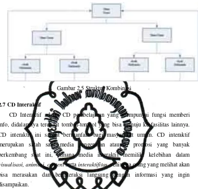 Gambar 2.5 Struktur Kombinasi 