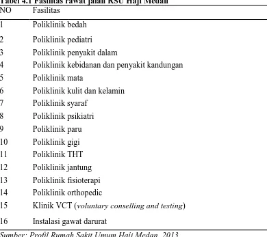Tabel 4.1 Fasilitas rawat jalan RSU Haji Medan NO Fasilitas 