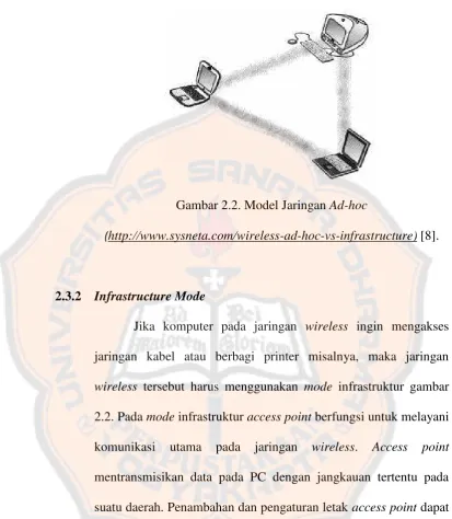 Gambar 2.2. Model Jaringan Ad-hoc 