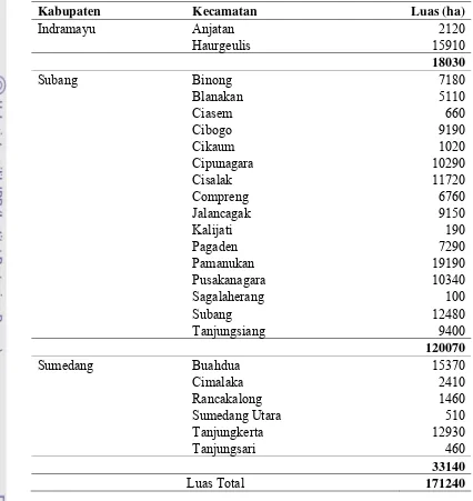 Tabel 3 Pembagian Wilayah DAS Cipunagara dan Sekitarnya menurut Administrasi Kecamatan