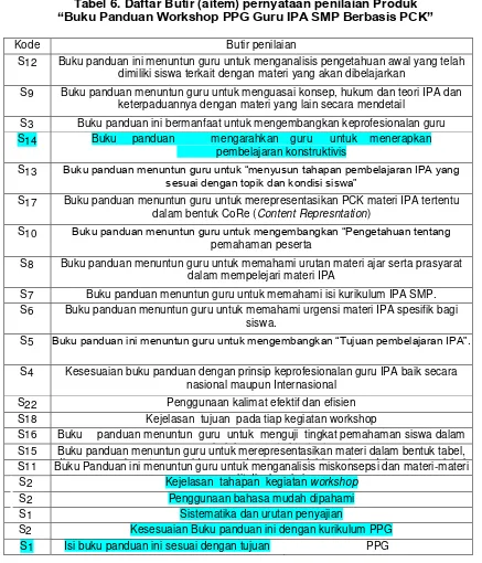 Tabel 6. Daftar Butir (aitem) pernyataan penilaian Produk “Buku Panduan Workshop PPG Guru IPA SMP Berbasis PCK”