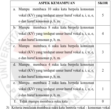 Tabel 3.4 Kriteria Penilaian Membaca Suku Kata Berpola V-KV dan KV-KV 
