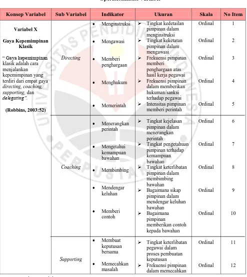 Tabel 3.1 Operasionalisasi Variabel 