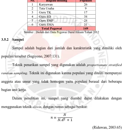 Tabel 3.3 