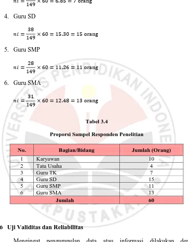 Tabel 3.4 Proporsi Sampel Responden Penelitian 