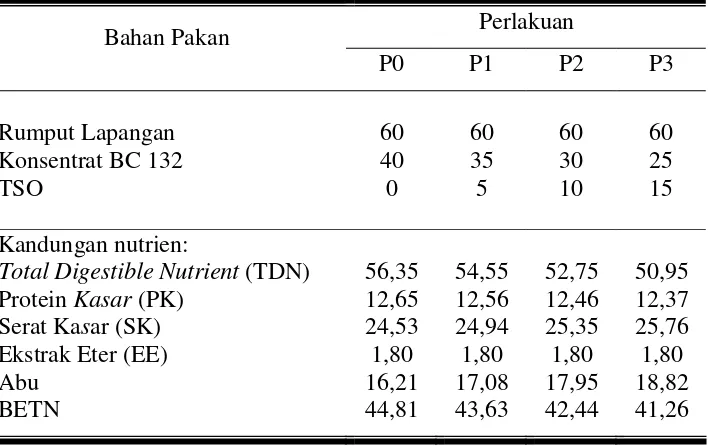 Tabel 3. Susunan dan kandungan nutrisi ransum perlakuan untuk domba lokal jantan (% dasar BK) 