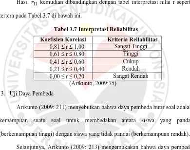 Tabel 3.7 Interpretasi Reliabilitas 