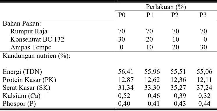 Tabel 3. Susunan ransum dan kandungan nutrien ransum perlakuan (% dasar BK) 