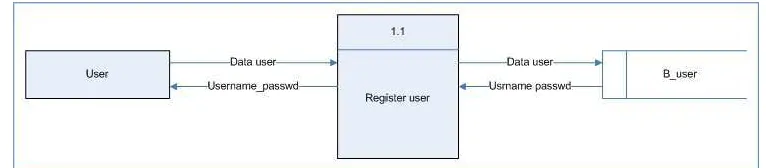Gambar 3.1.4 ERD 