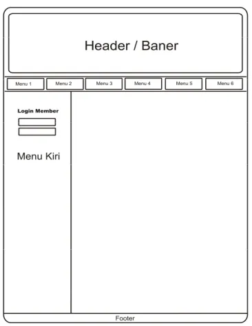 Gambar 3.3.2 Desain Tampilan Login Admin 