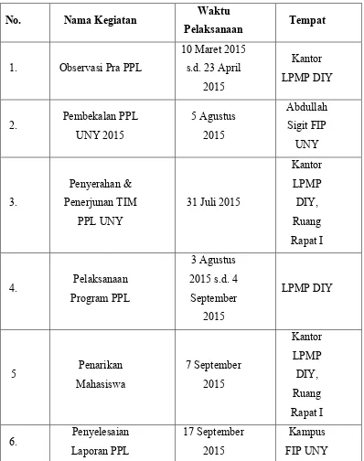 Tabel 1. Jadwal Pelaksanaan Kegiatan PPL UNY 2015 