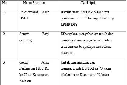 Tabel. 3 Rancangan kegiatan Individu PPL UNY 2015  