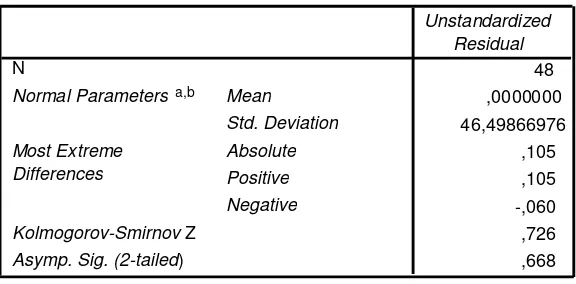 Tabel 6. Hasil Uji Normalitas 