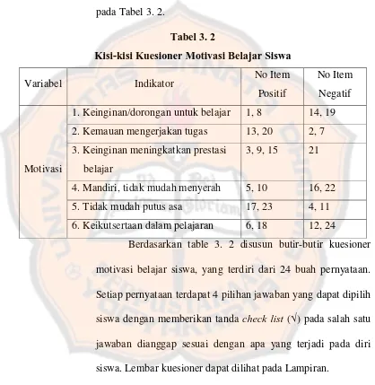 Tabel 3. 2 