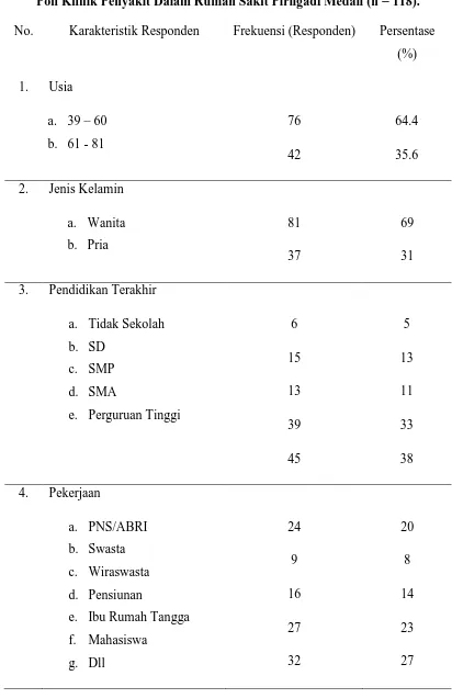 Tabel 5.1 Distribusi Frekuensi dan Persentase Karakteristik Responden di 