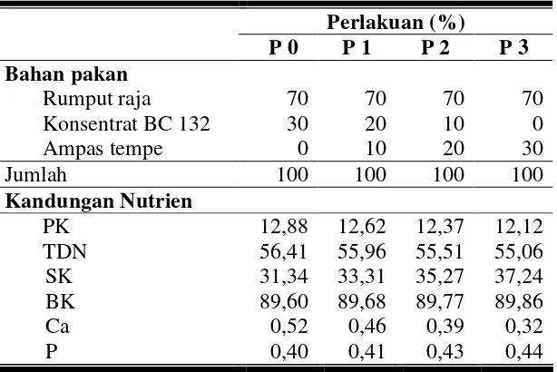 Tabel 3. Susunan ransum dan kandungan nutrien ransum berdasarkan perlakuan 